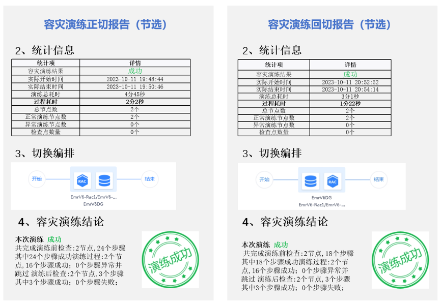 容灾备份 容灾备份