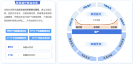 稳定运行 极限生存￨suncitygroup太阳集团韧性运行安全体系正式发布